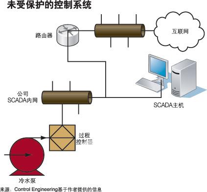 量化网络风险 通讯系统工程中的关键实践