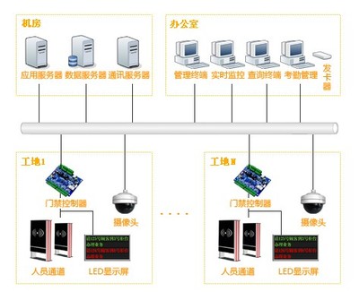 厦门工地管理系统工程
