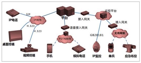 一屏决策千里 捷视飞通助力雪亮工程视联网建设通讯系统工程