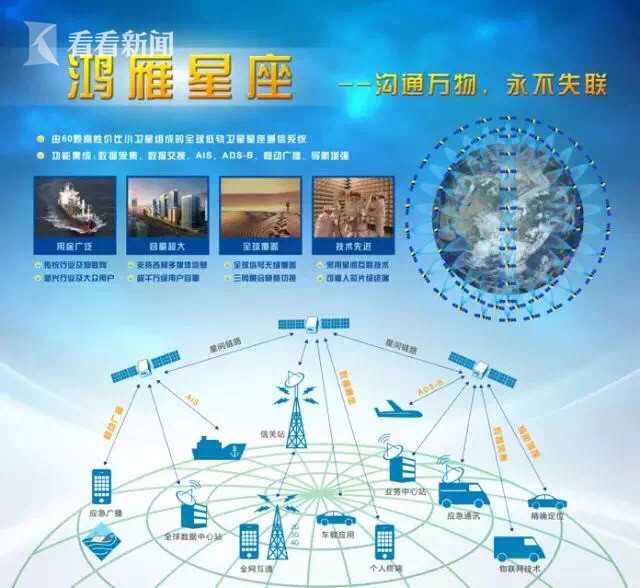 鸿雁启航中国航天新时代 全领域共筑通讯商业化系统工程