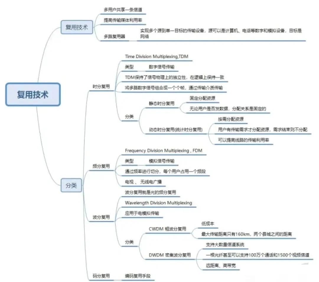 通信系统大揭秘 从信源到信宿的通讯系统工程之旅