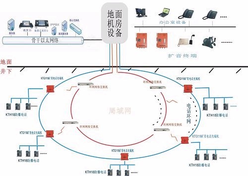 河北开元公路工程通讯系统工程 构建智慧交通的神经网络