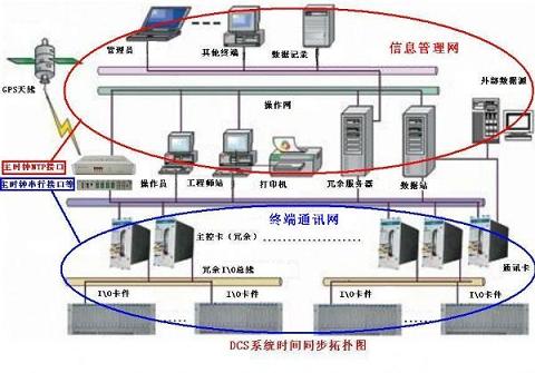 入网产品与通讯系统工程 构建互联时代的基石